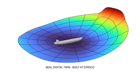 Digital Twin Model