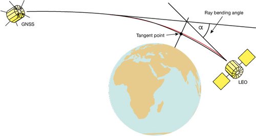 Radio Occultation diagram